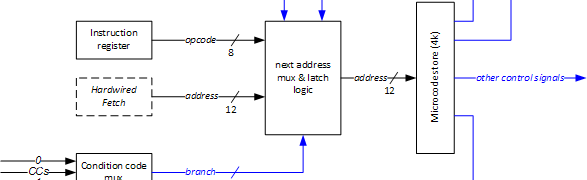 Thoughts on microcode sequencing