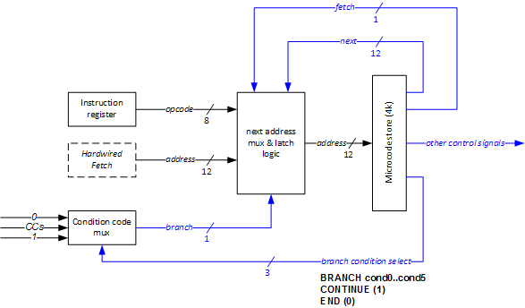 microcode2