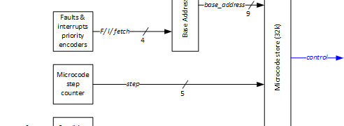 On microcode sequencing again. Final?