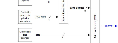 Sequencer tweaks