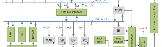 Block diagram