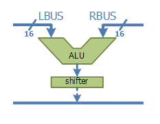 Bitwise shifts – here comes the shifter