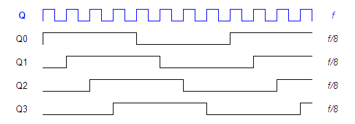 Multiphase clock