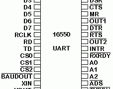 Serial ports (based on 16550D UARTs)